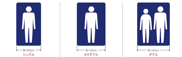 ベッドのサイズ