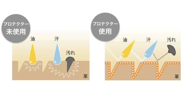 レザーソファのメンテナンス方法