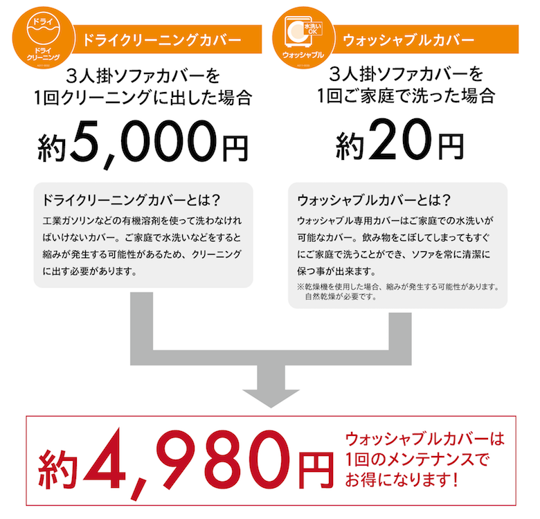 ファブリックソファのメンテナンス方法