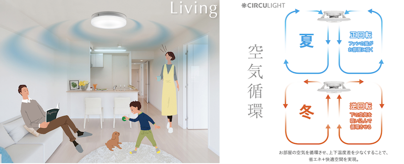 シーリングサーキュレーター