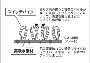 cocochiena-description